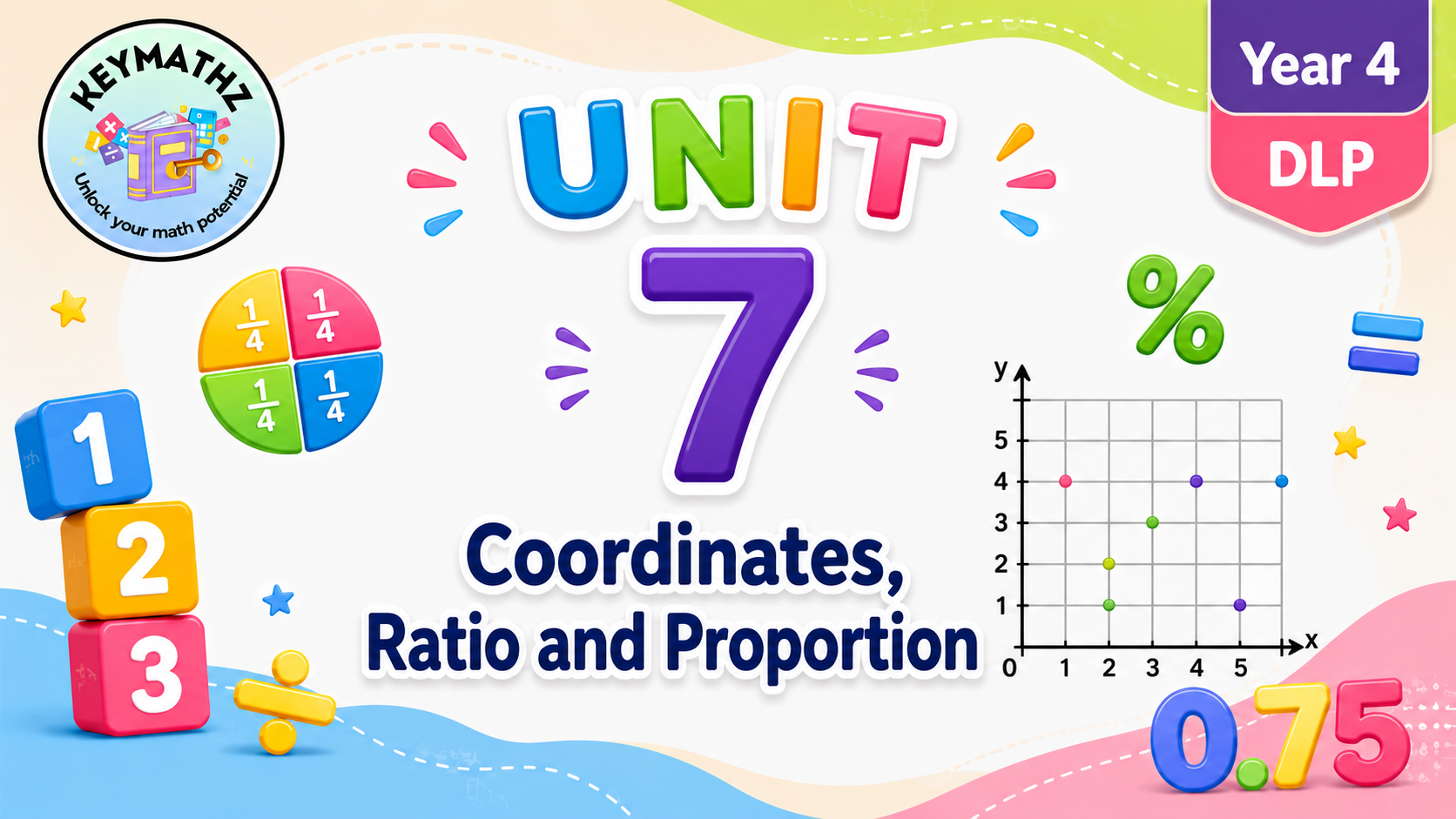 Y4U7: Coordinates, Ratio and Proportion